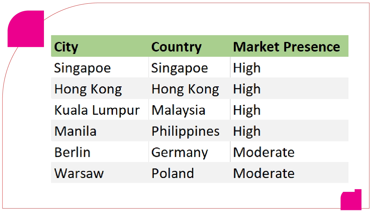 Table-1-Foodpanda-s-Presence-in-Key-Cities-01